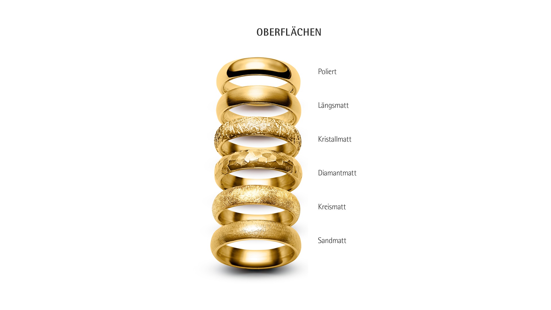 Die Oberflächen-Varianten der Meister Eheringe