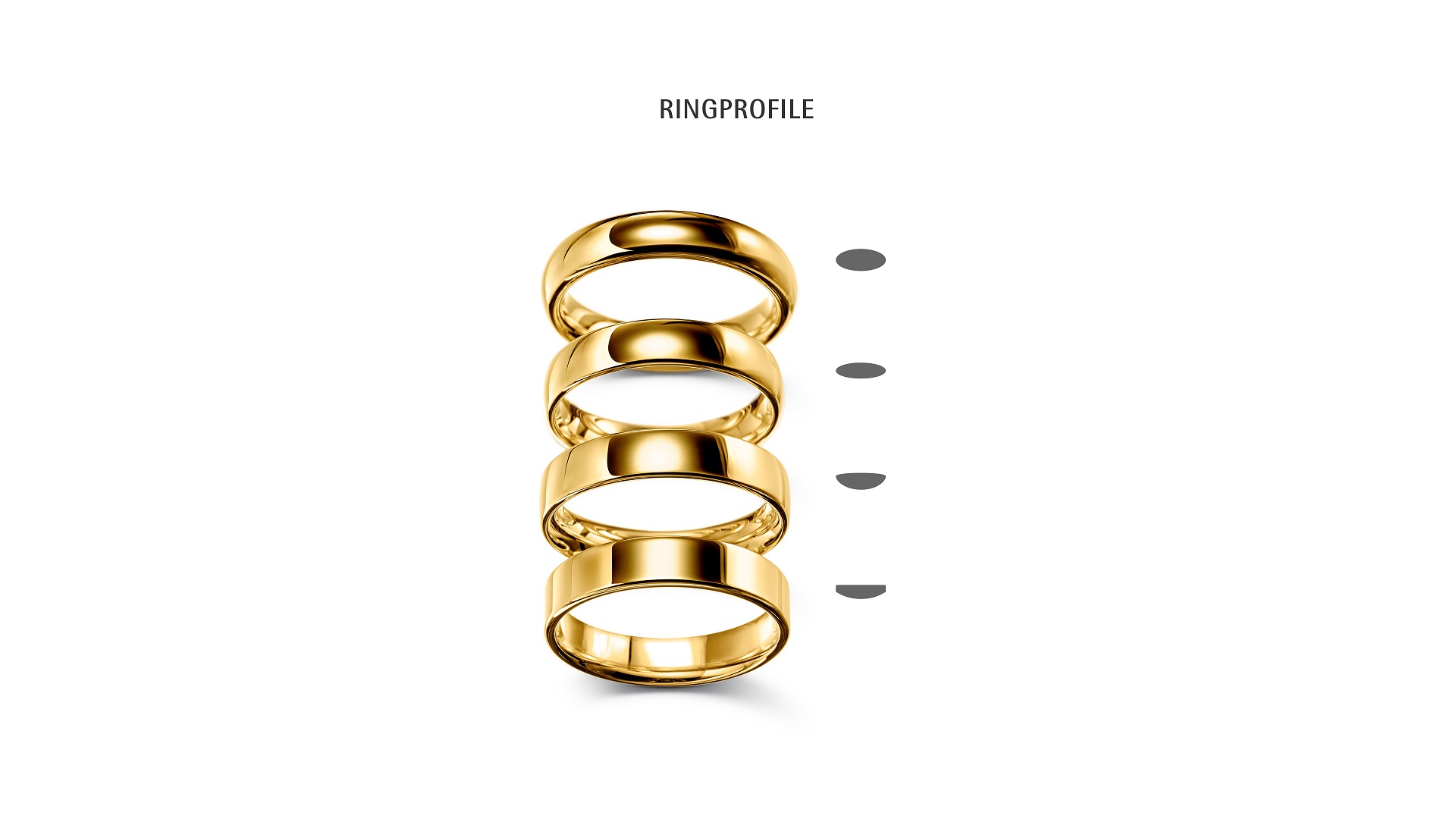 Die verschiedenen Ringprofile von Meister